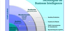 Saytel presenta una solución de análisis de datos para distribuidoras