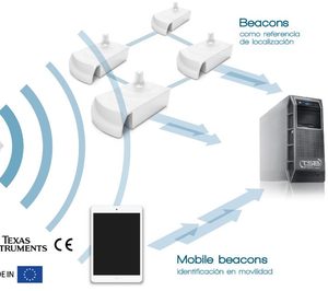 MySphera instala su tecnología en dos hospitales de Valencia 