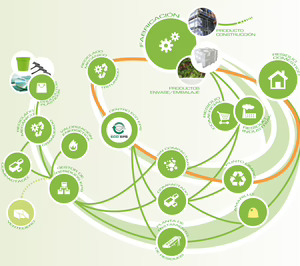 El reciclado de airpop crece un 3,7%