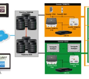 TomTom Telematics y AGS se unen para facilitar el control de la cadena de frío