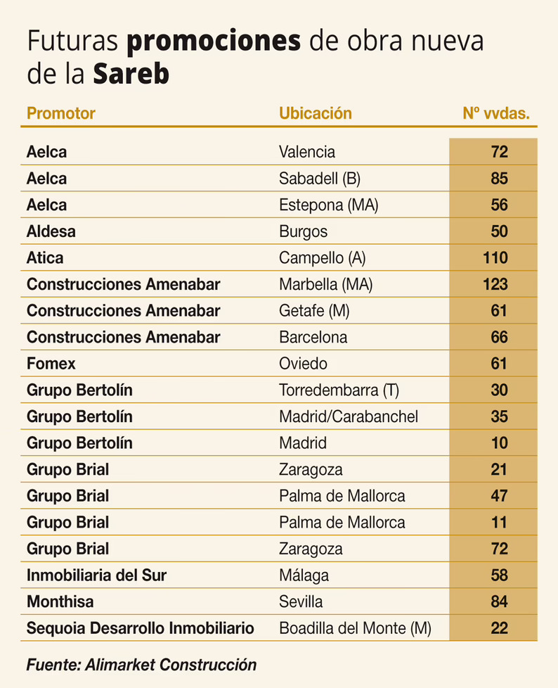 Promociones de la Sareb