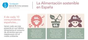 La salud motiva a los españoles para cambiar su alimentación