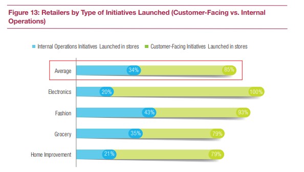 Beabloo permite analizar el customer journey y el rendimiento de la tienda física