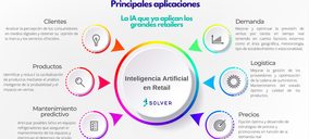 Solver IA lleva sus soluciones de inteligencia artificial a Mercadona