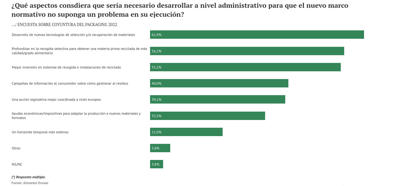 ¿Cuál es la estrategia del packaging ante un trascendente cambio legal?