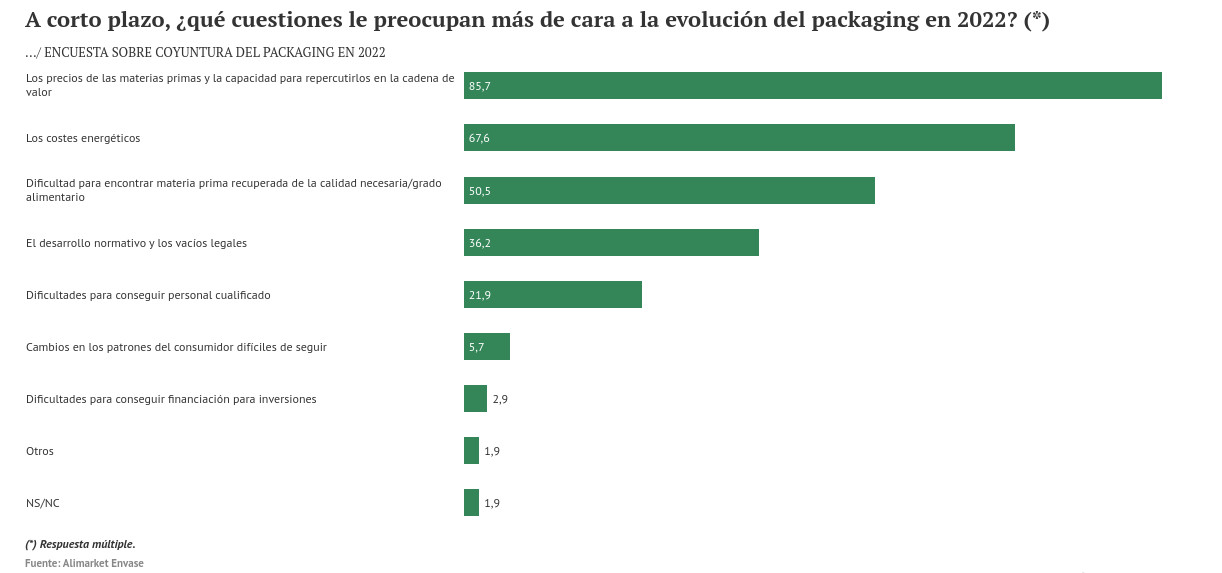 ¿Cuál es la estrategia del packaging ante un trascendente cambio legal?