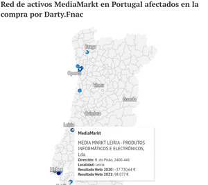 Fnac Darty finaliza a aquisição da MediaMarkt em Portugal