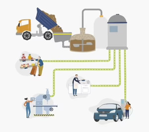 Lecta acuerda con Naturgy el suministro de biogas en dos de sus fábricas españolas