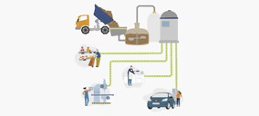 Lecta acuerda con Naturgy el suministro de biogas en dos de sus fábricas españolas