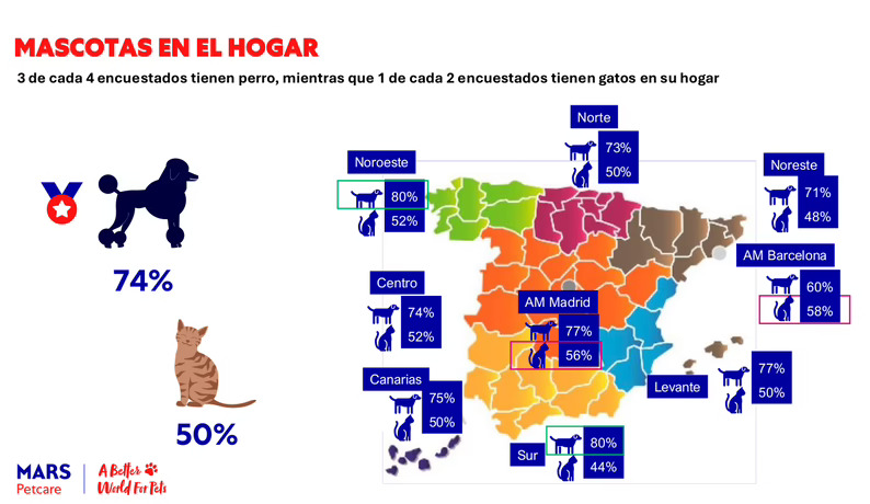 Mars Iberia presenta 