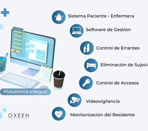 Oxeen instala sus sistemas de comunicación asistencial en Peniche Living de Atendo y otros centros sociosanitarios