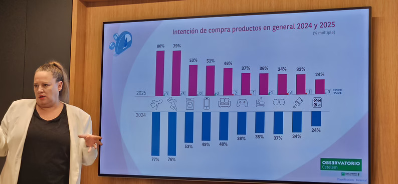 Electrodomésticos, tercer producto en intención de compra; PAE, primero