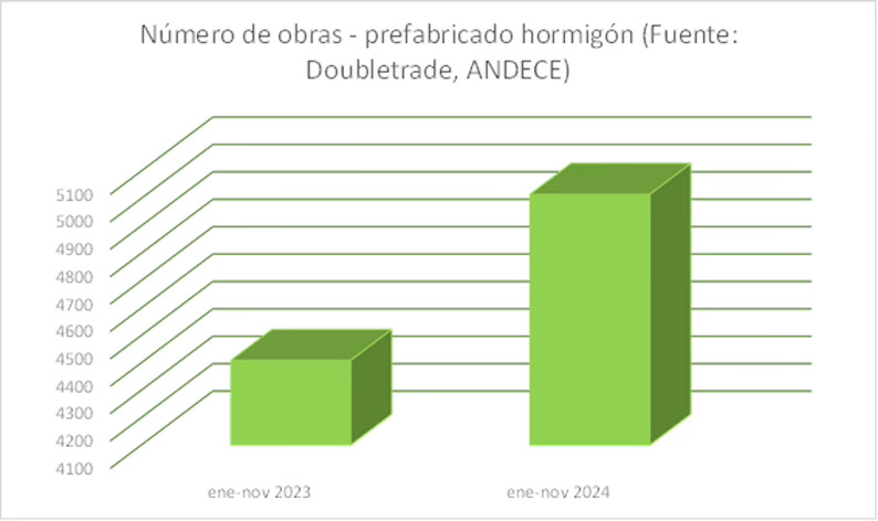 Ignacio Brujó, nuevo presidente de Andece