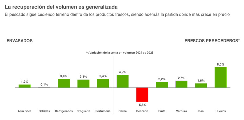 El ecommerce despunta en un 2024 estable en la demanda y precios en gran consumo